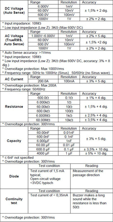 PeakTech 1700 RMS Hold 1000V 200A clamp meter