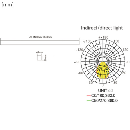 Lampa sufitowa LED natynkowa GLOW D22 Pro Biała