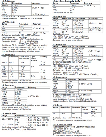 Multimetr cyfrowy 10A 1000V USB DCV PeakTech 2035