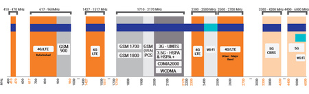 Antena panelowa Poynting XPOL-1-V3-21 PLUS