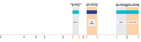 Antena 4w1 WiFi 2.4/5GHz MIMO4x4 Poynting OMNI-494