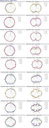 PATCH-25 directional antenna