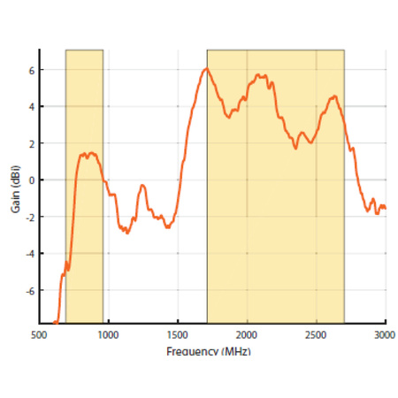 Širokopásmová všesmerová anténa Poynting OMNI-121
