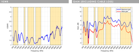 Breitband-Schiffsantenne Poynting OMNI-902