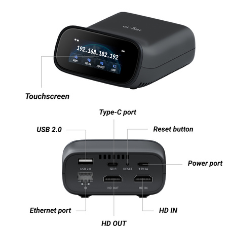 Przełącznik KVM IP Wi-Fi HDMI 4K Comet Pro GL-RM10
