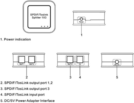 Prepínač SPDIF/Toslink 3x1 SPA-SF301T